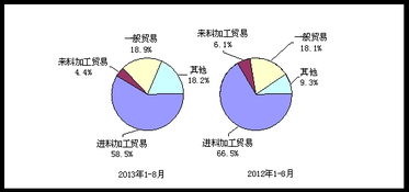 8月我國電子信息產品進出口總額穩健增長17.6%，行業復蘇勢頭強勁