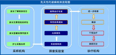 北京洛奇臨床檢驗所攜手東方醫藥網，誠邀全國代理商共拓市場