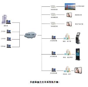 華牌多媒體信息發布系統 賦能智慧信息傳播的新引擎