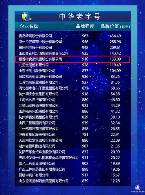 科技創新賦能傳統品牌 2019中國品牌價值評價中的蘇州稻香村啟示錄
