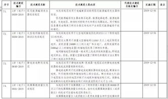 工信部發布三大行業綠色工廠評價導則，推動工業綠色轉型